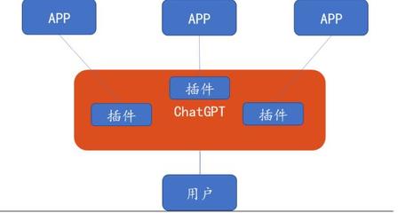 全球AI競賽白熱化 OpenAI推出ChatGPT iOS版，微美全息擁抱人工智能時(shí)代
