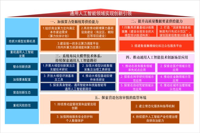 賽智產業研究院院長趙剛 構建現代化治理體系，引領人工智能通用應用系統健康發展——《人工智能的發展和應用》第五講
