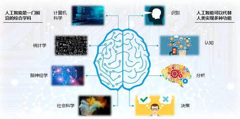 人工智能時代,我們還有必要學英語嗎?