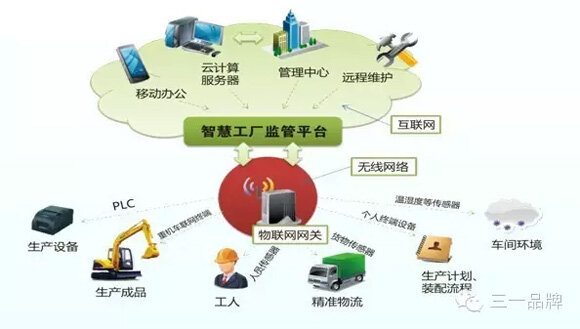技術(shù)革命！把脈工程機(jī)械行業(yè)未來十大發(fā)展趨勢(shì)