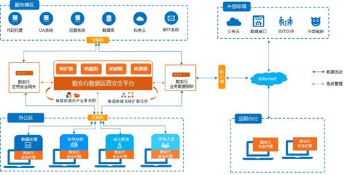 新版《互聯(lián)網(wǎng)信息服務(wù)管理辦法》擬出臺(tái) 首提確保收集的個(gè)人信息安全，筑牢數(shù)字中國防火墻