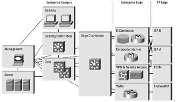 面向企業網絡的安全藍圖_安全測試_領測軟件測試網
