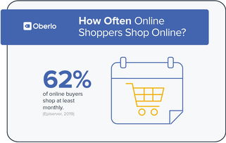 2019年需要知道的10個(gè)網(wǎng)購(gòu)統(tǒng)計(jì)數(shù)據(jù)